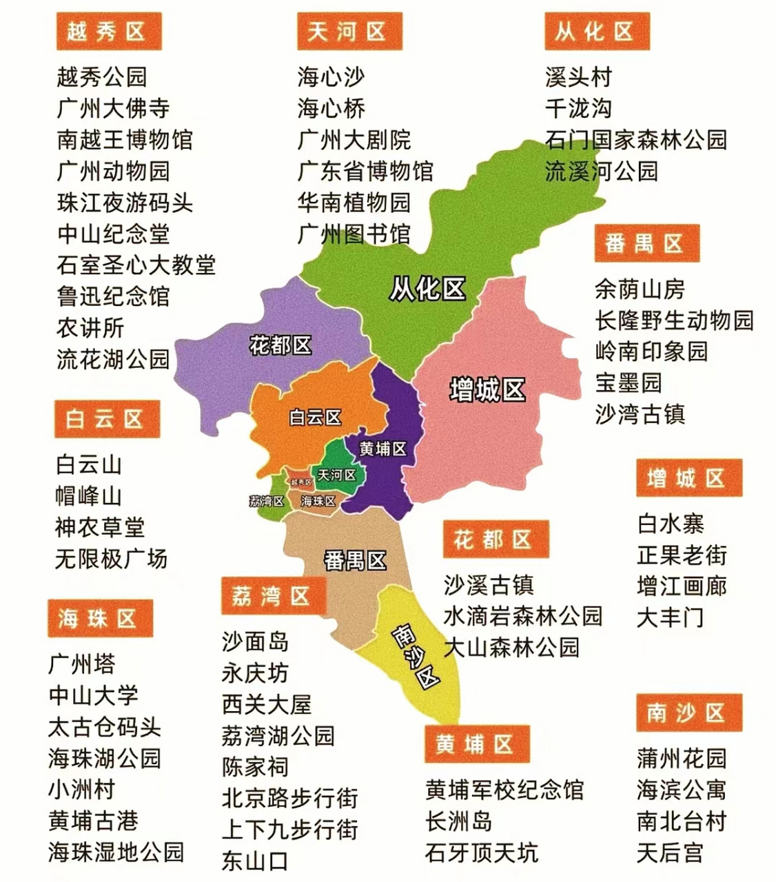 广州市各区必打卡的景点.