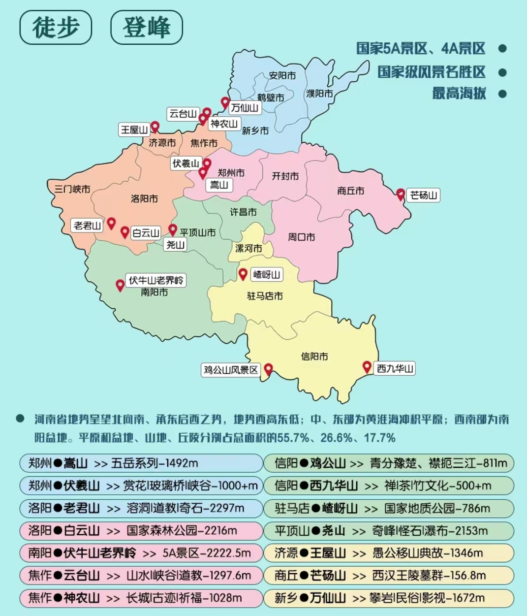 河南十大名山图片