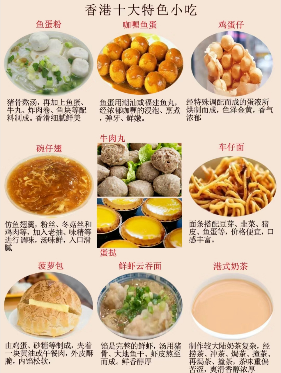 香港美食排行榜前十名图片