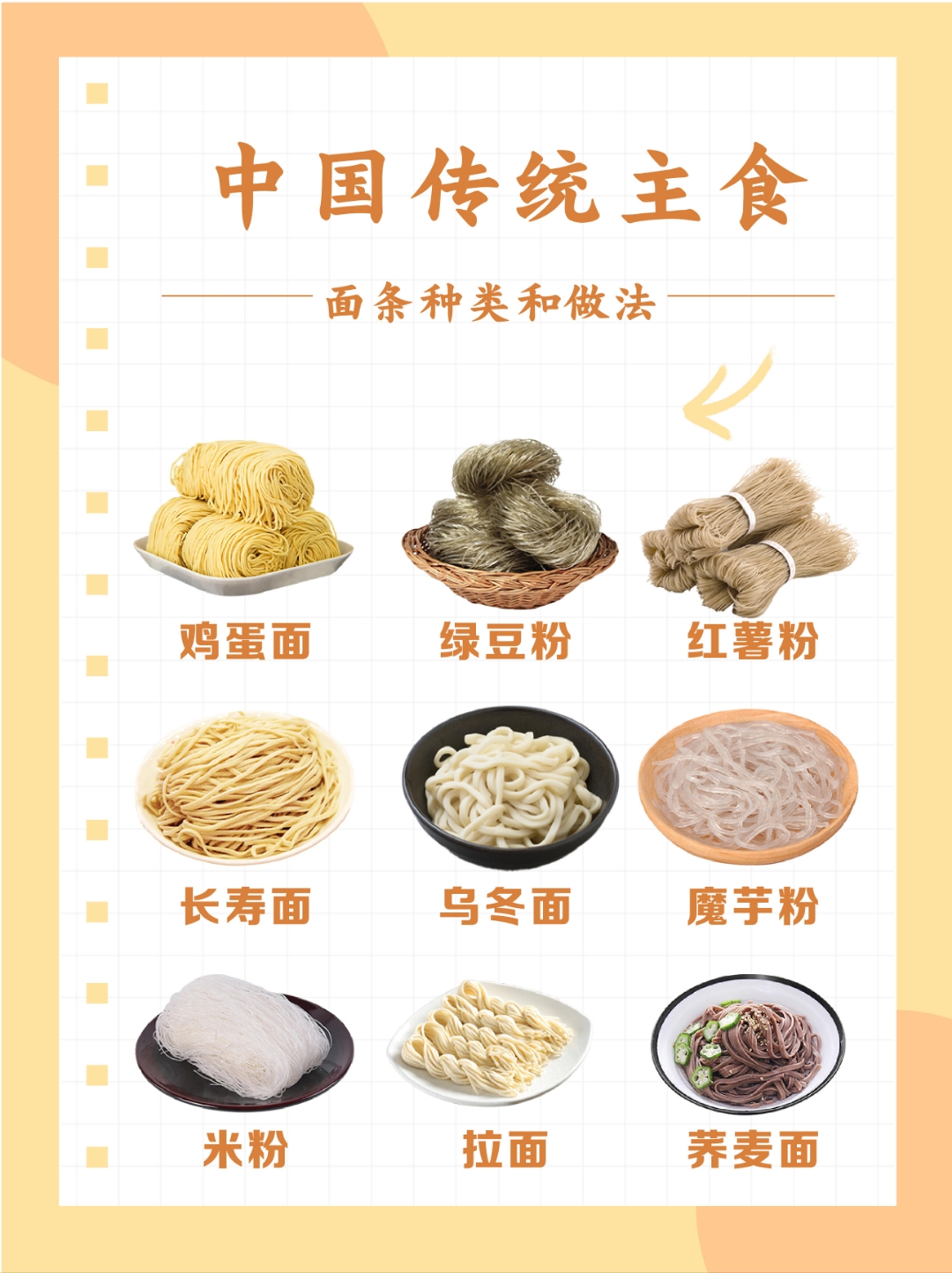 中国传统主食——面条的种类和做法.