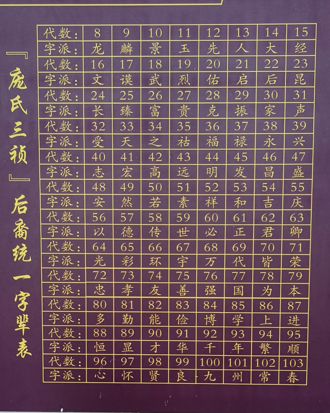 达州庞氏字辈诗