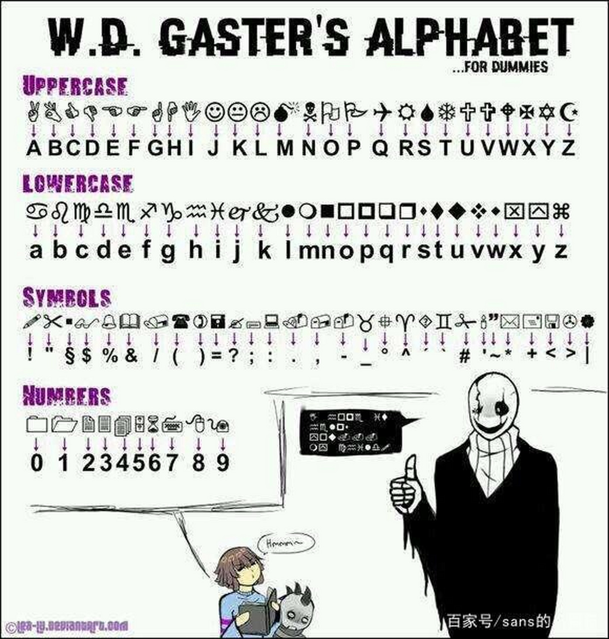 gaster 男 33岁(g良g影) 是sans和papy的兄弟,不是父亲!