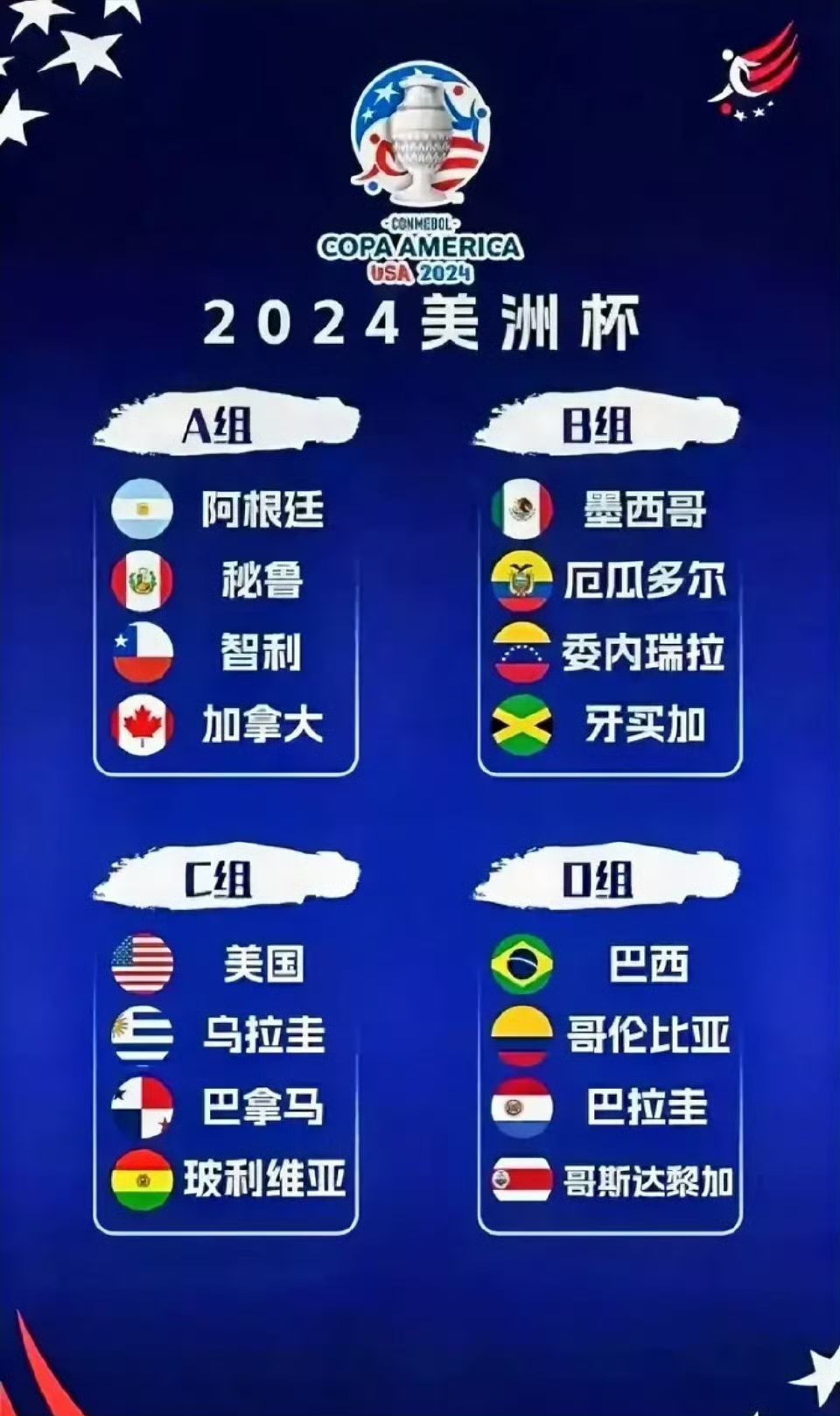 美洲杯即将开幕,不得不说的三个事实: 1.