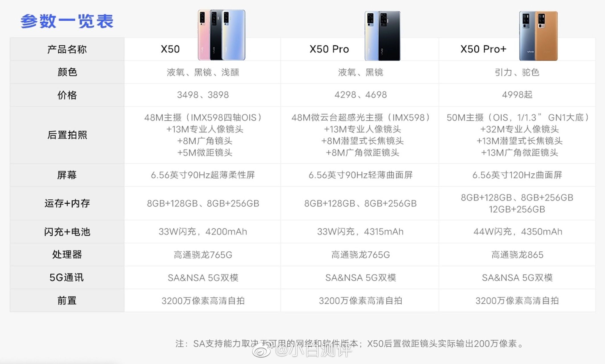 vivo x50 ,vivo x50 pro ,vivo x50 pro 硬件参数详情,大家感觉这三款