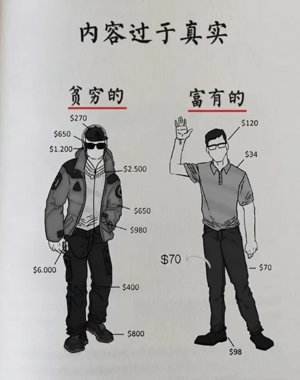 贫穷的和富有的对比,太真实了,现实生活大照,细品