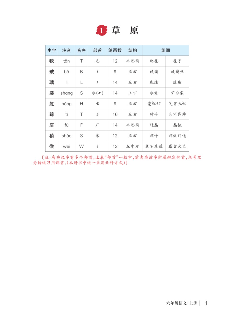 语文一二三四五六年级上册【生字预习单】含拼音 音序 部首 结构 组词