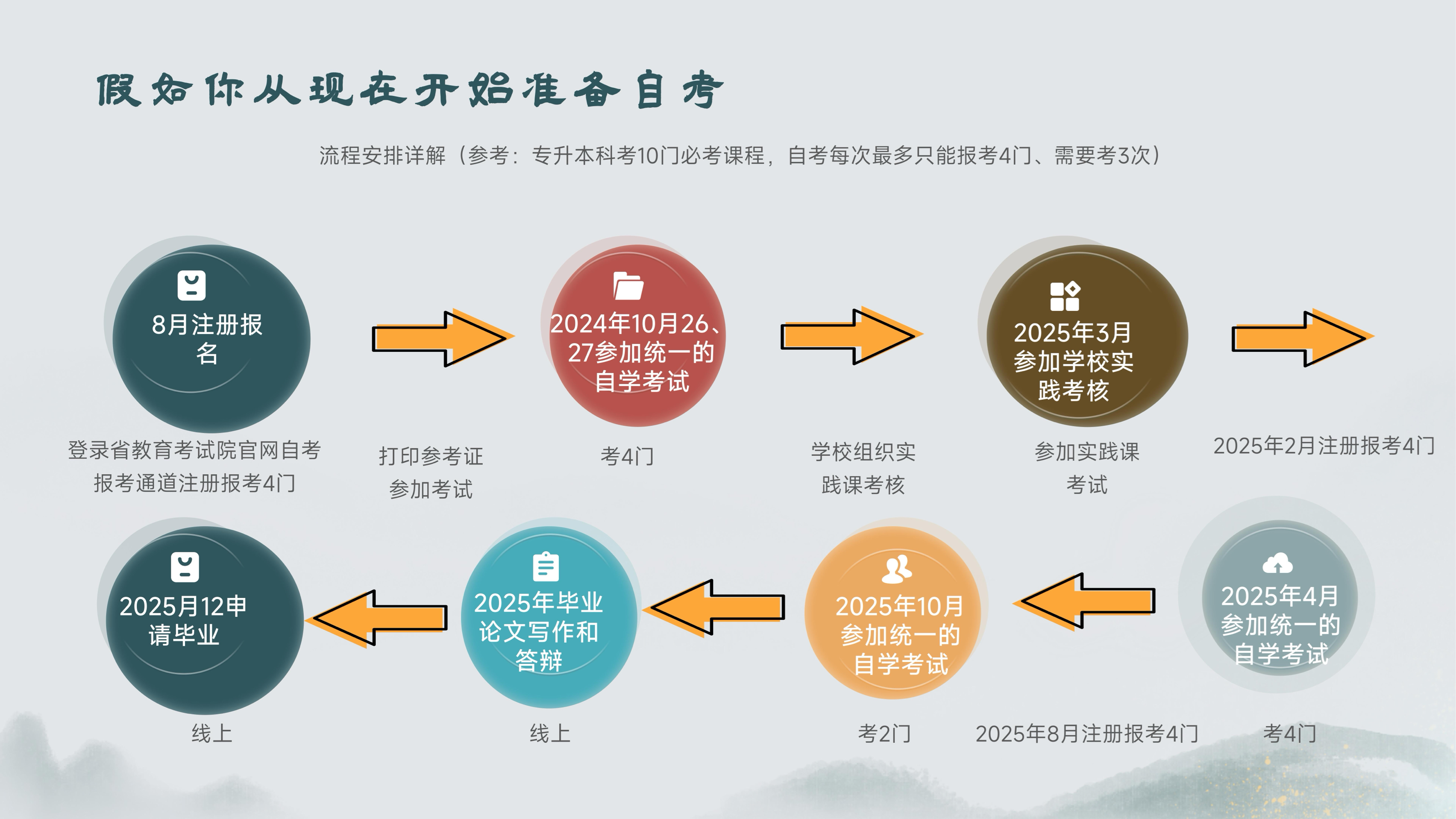 自考学历提升图片