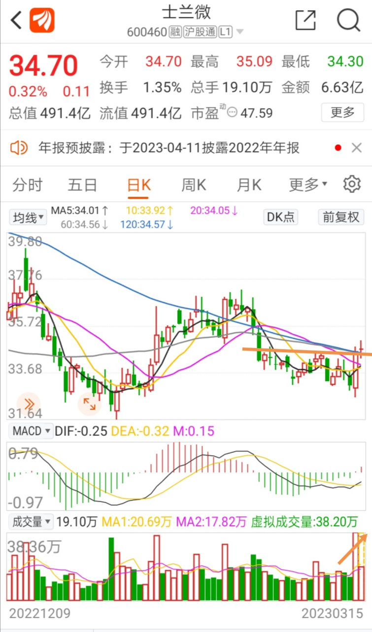 士兰微股票(士兰微股票是国企吗) 士兰微股票(士兰微股票是国企吗)