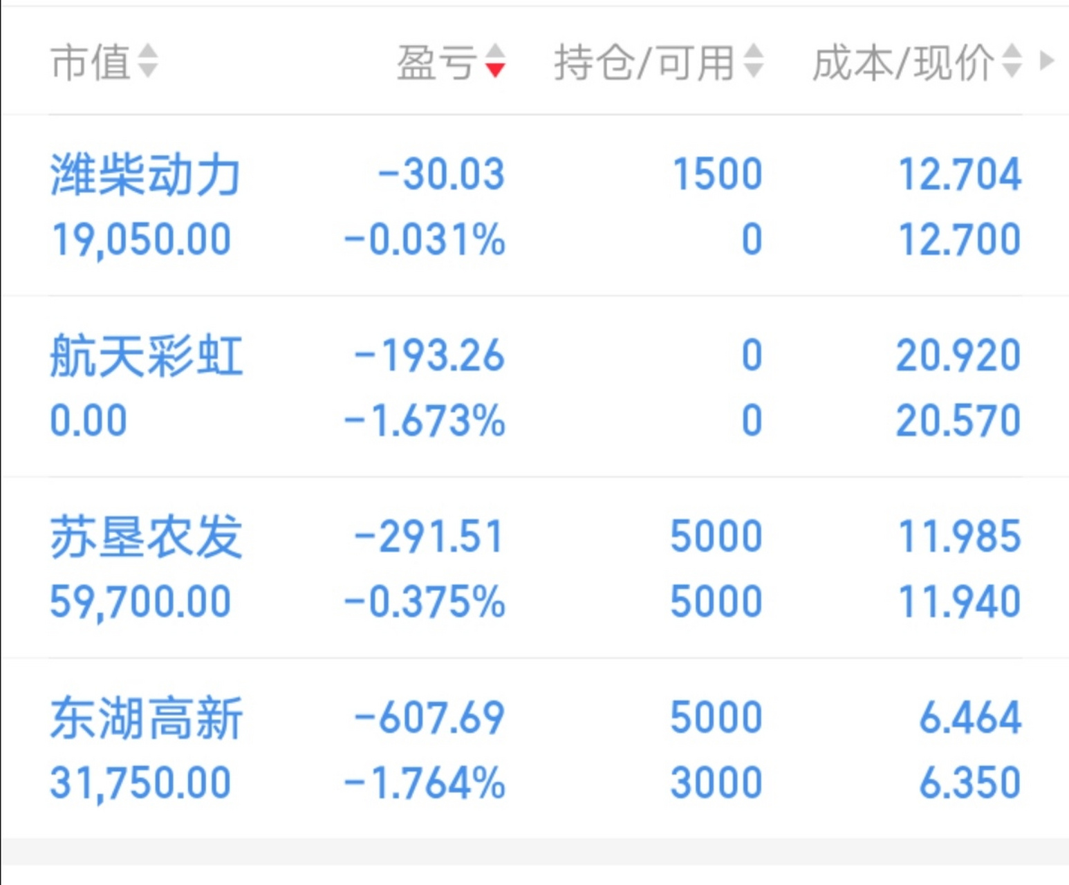 短調不改行情繼續向上 最近賬戶沒有進展,也懶得寫.