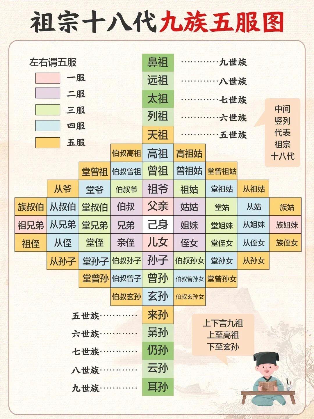 中国最牛关系图谱图片