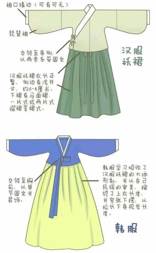 明朝服装和韩服图片