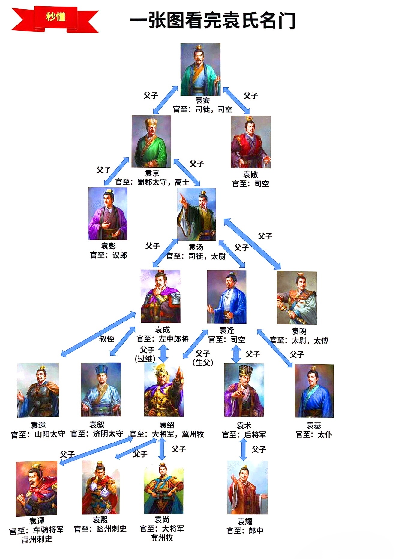 袁绍,袁术,这两位袁氏家族的代表人物,你知道他们的故事吗?