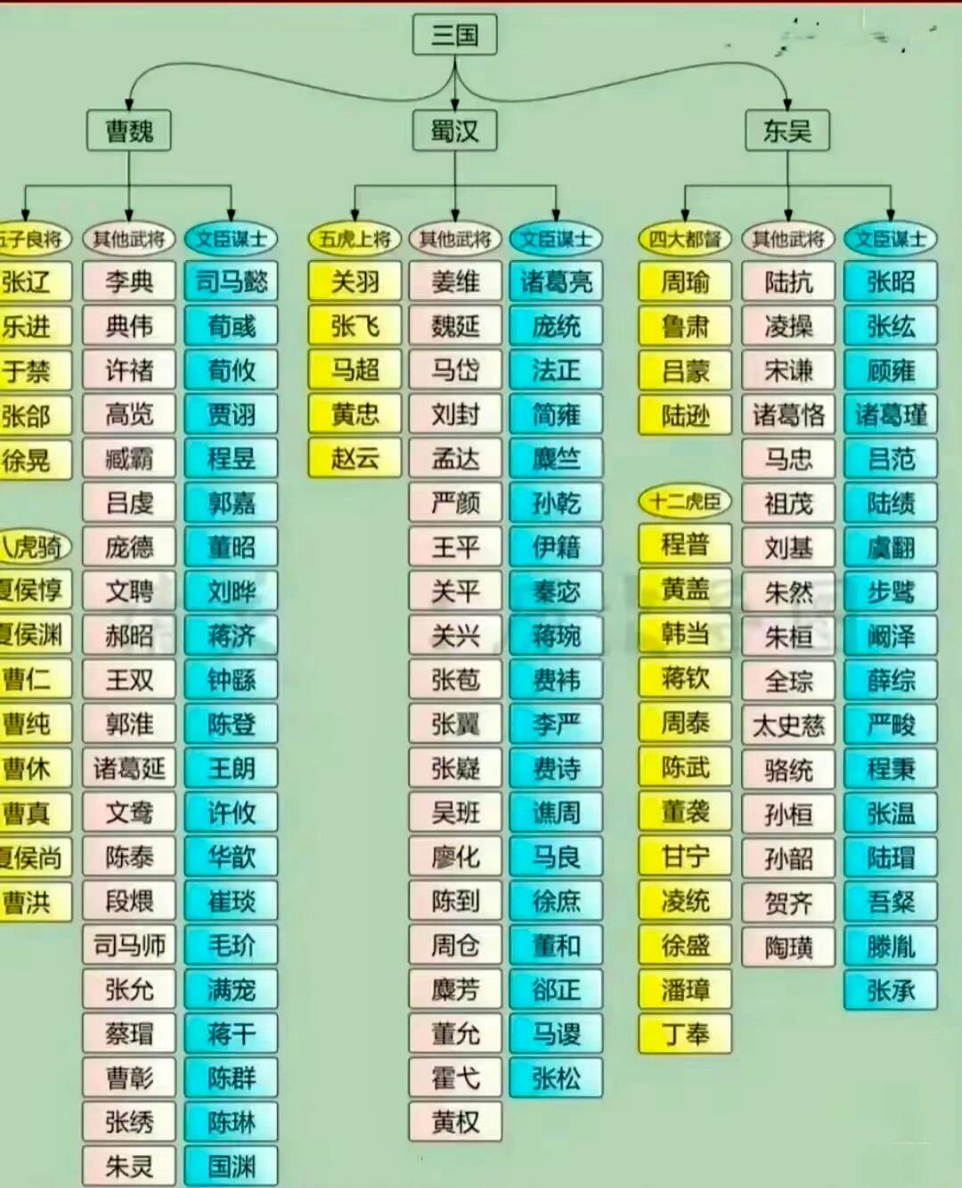 孙权坐拥四大都督和 12 虎臣,实力不容小觑!