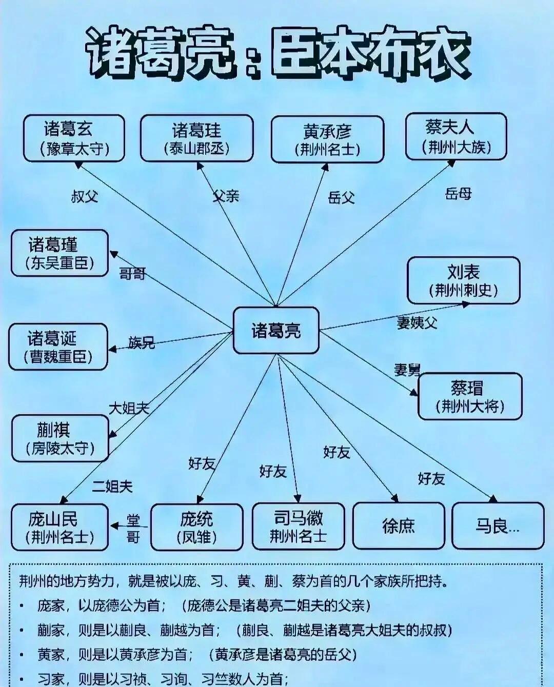 诸葛亮,这位三国时期的风云人物,他的家庭背景可不简单!