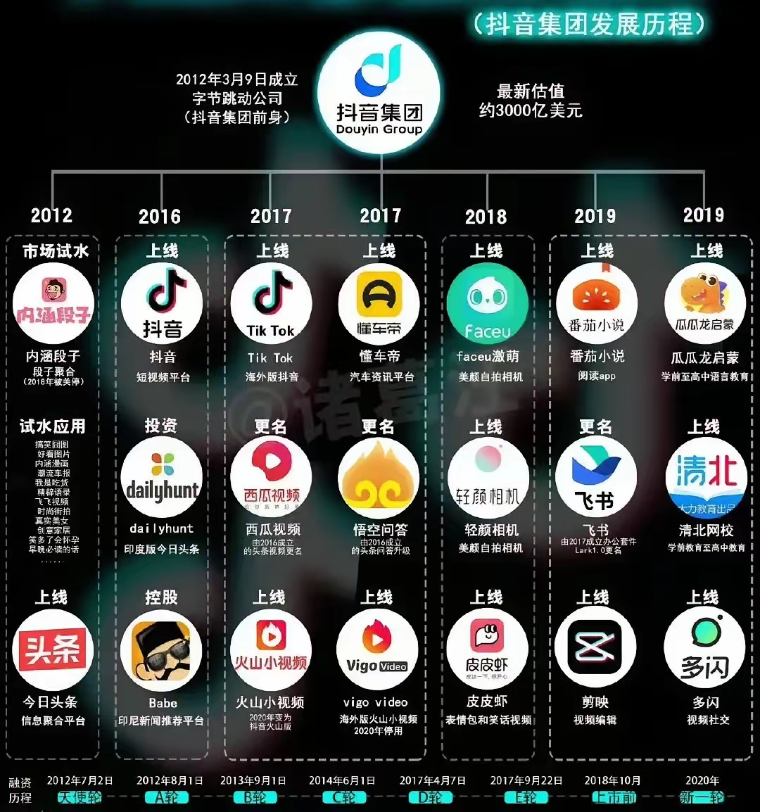 头条抖音定向流量包括抖音吗(头条抖音定向流量包括抖音吗安全吗)