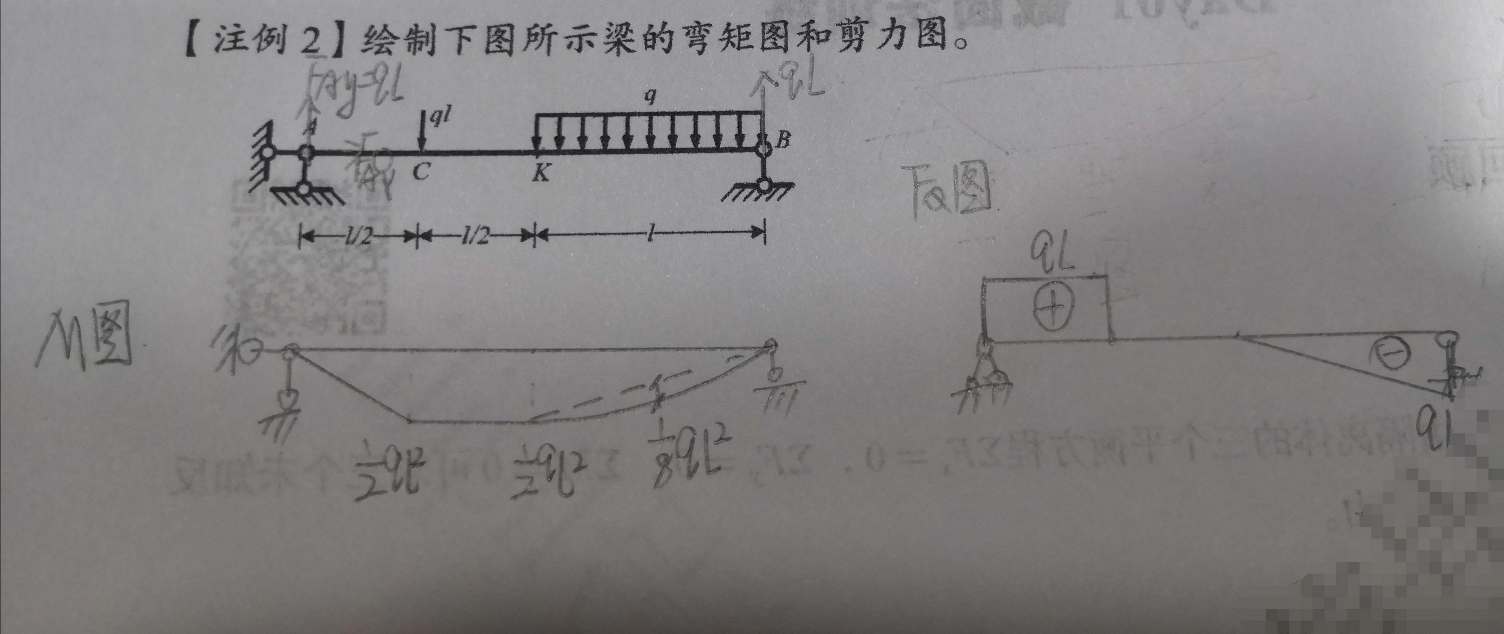 梁的弯矩图和剪力图