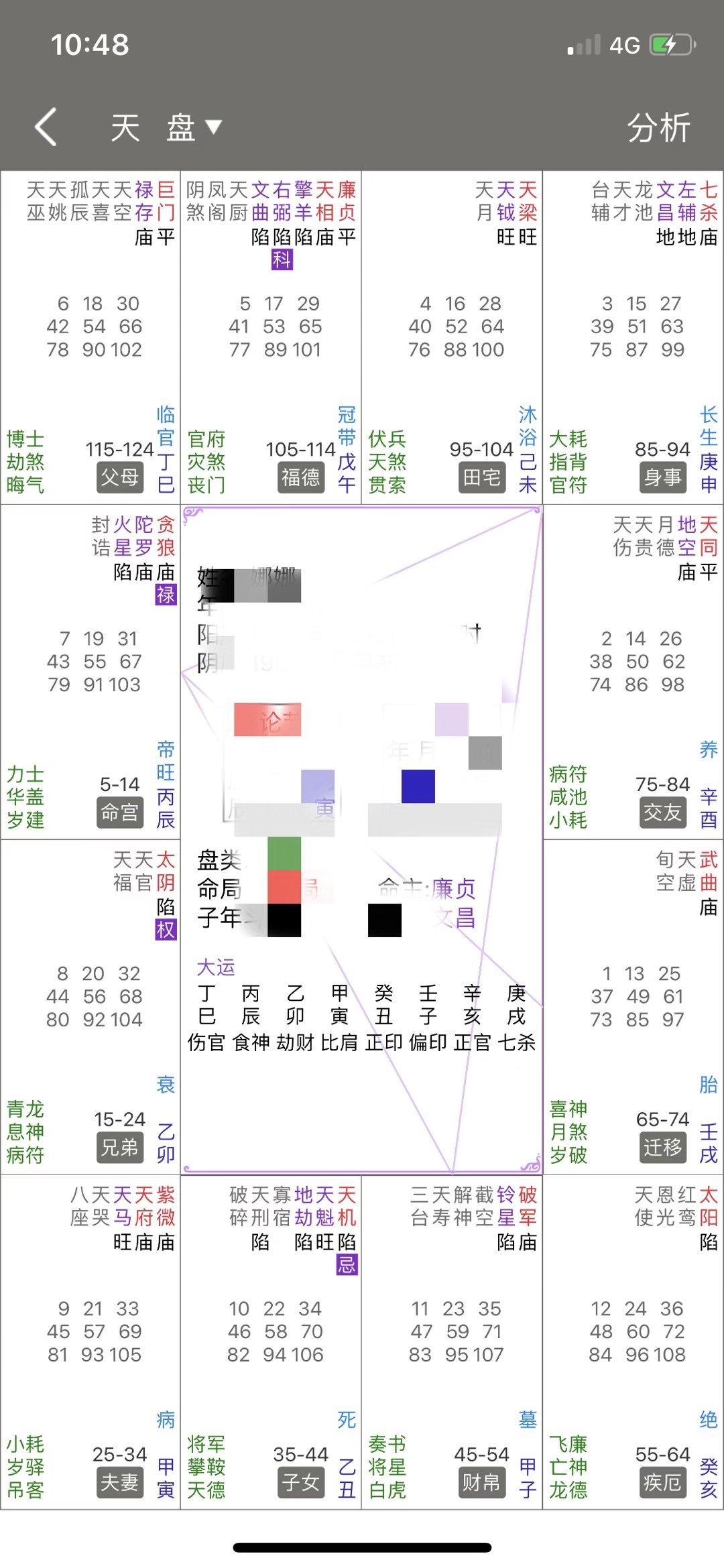女生,杀破狼格,典型的男命女身.