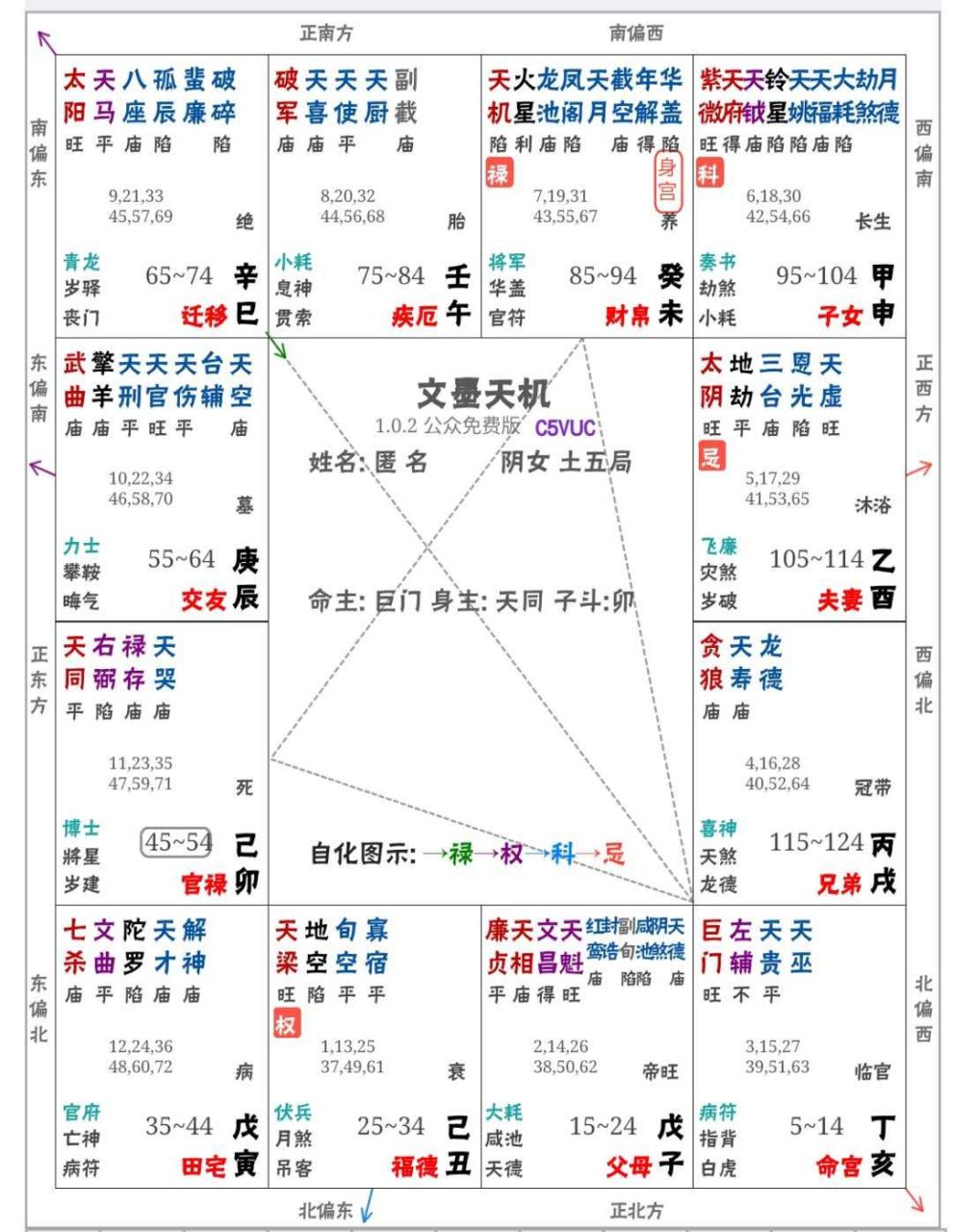 这个命主生来就.腰金衣紫禄马交驰.