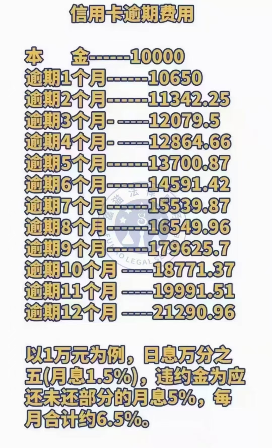 一万的信用卡逾期两年要还多少钱(一万的信用卡逾期两年要还多少钱呢)