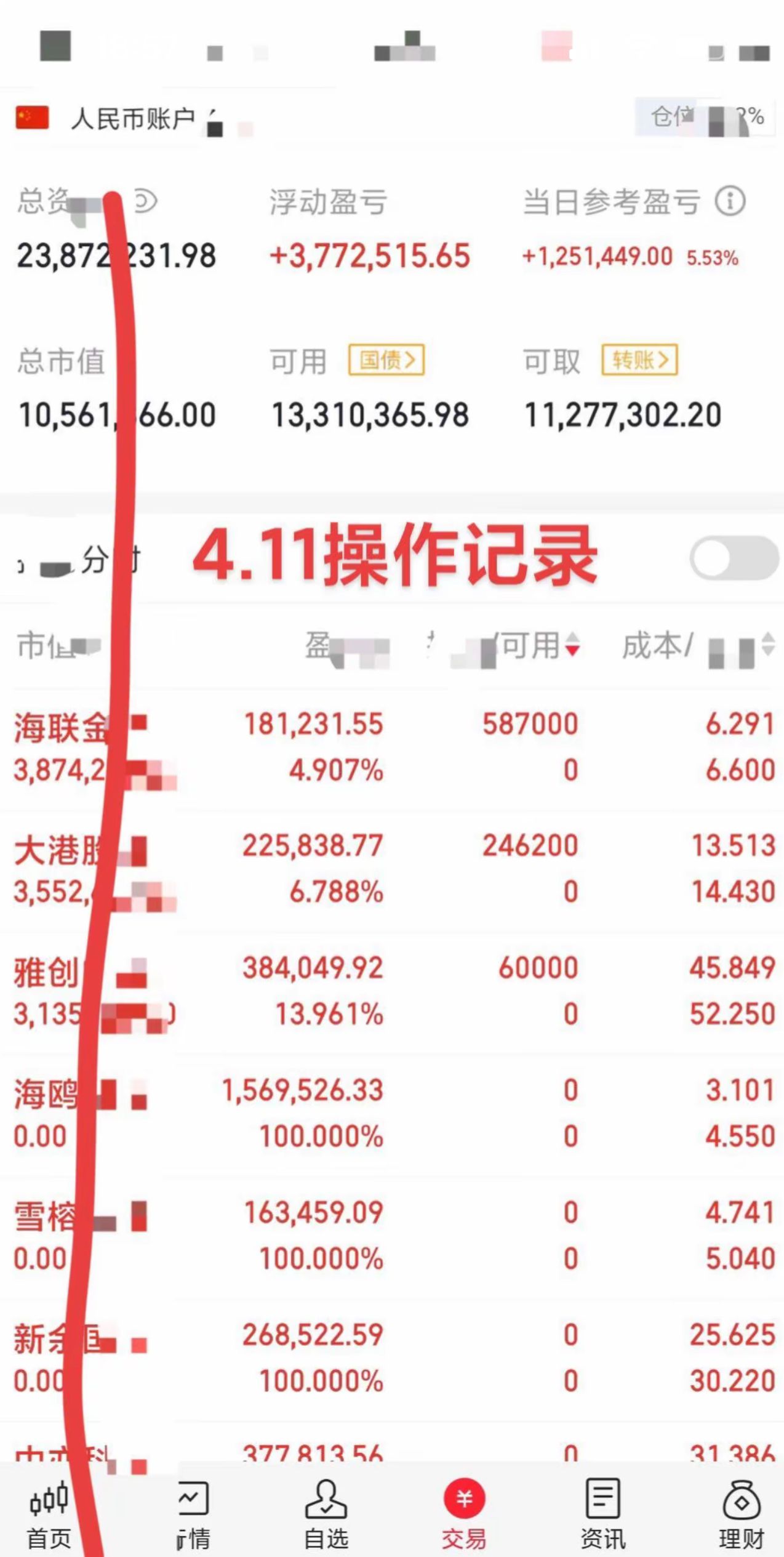 周末上涨的股票分析报告
