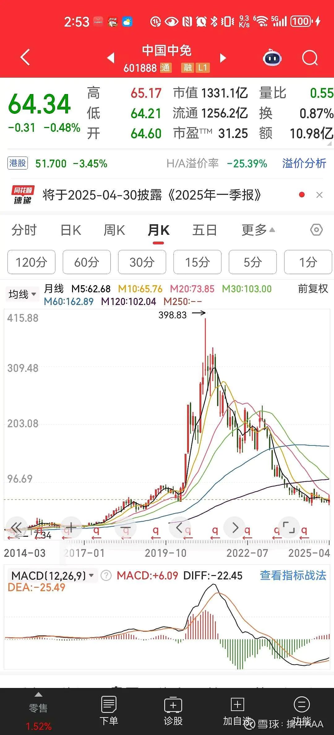 002011股票分析