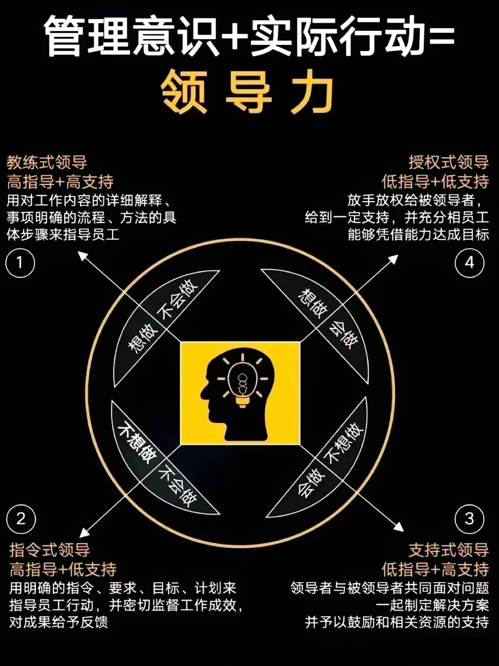能力目标层次分为几个层次(能力目标的内容是什么)