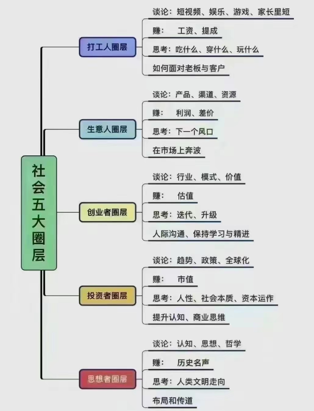 包含关系图结构图图片