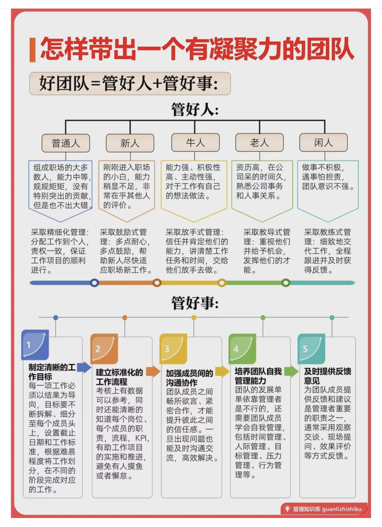 职场学习成长篇 学习优秀的管理者如何带出一个有凝聚力的高效团队:好