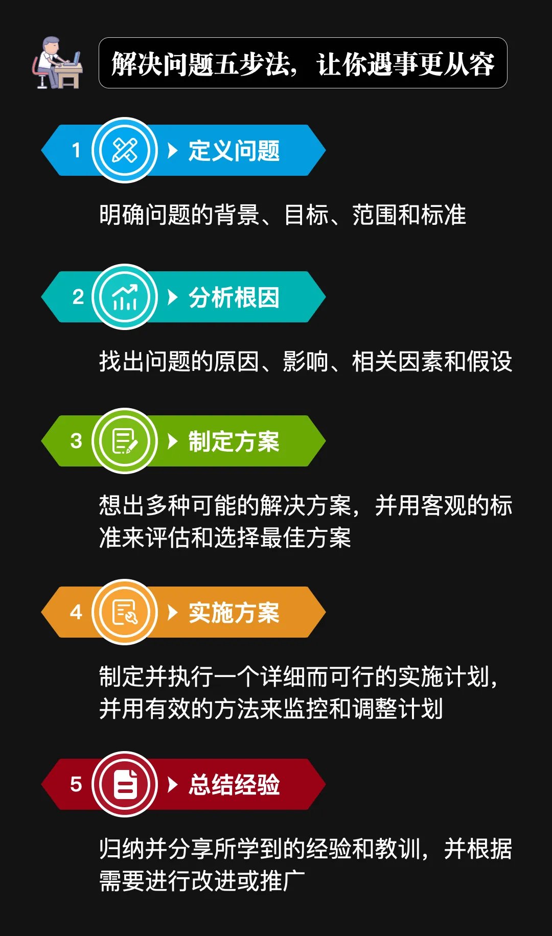 解决问题五步法,帮助我们在面对问题时能够冷静分析,有效解决,从而