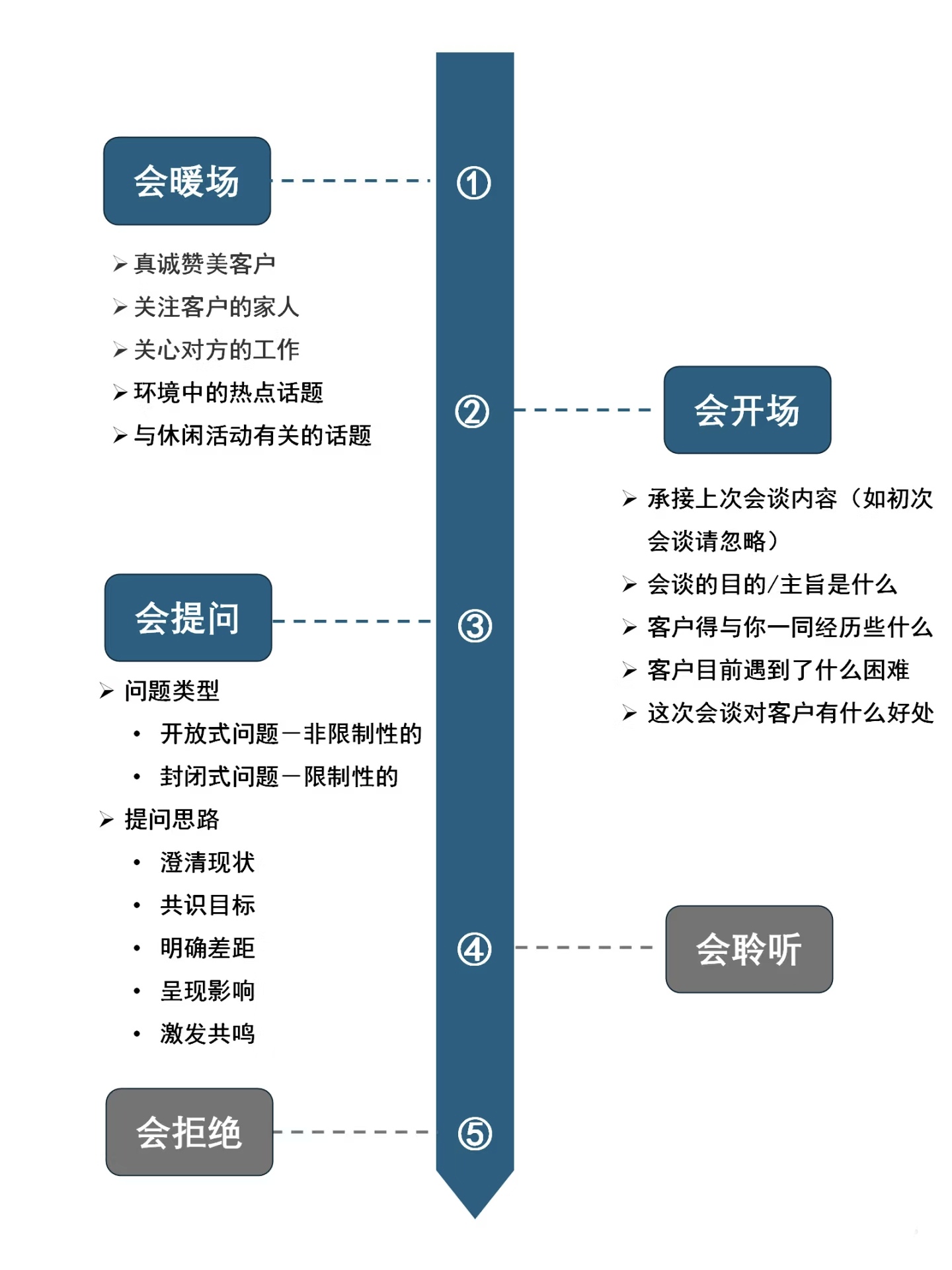 和维护自身利益