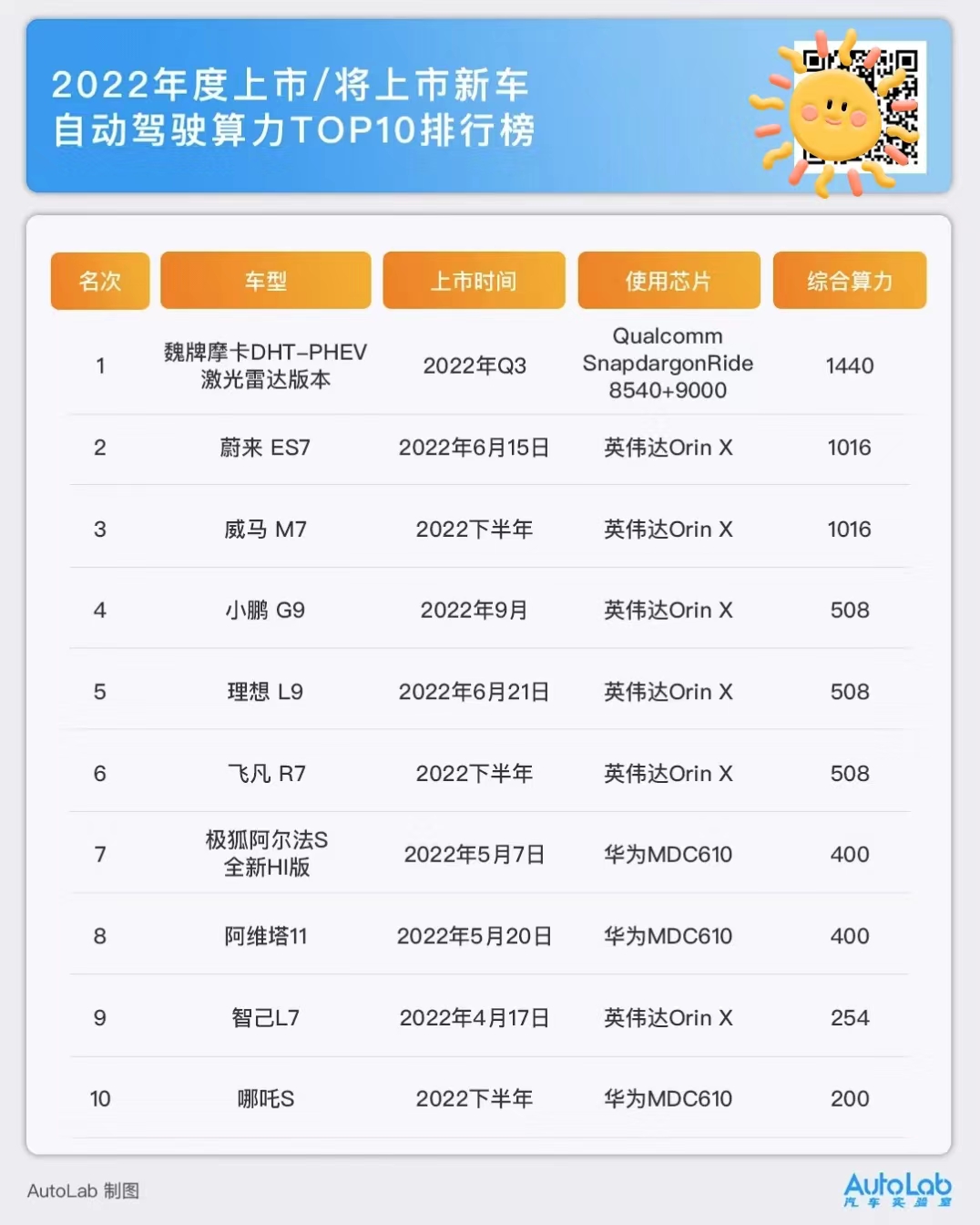 算力排行榜=算力排行榜前十名