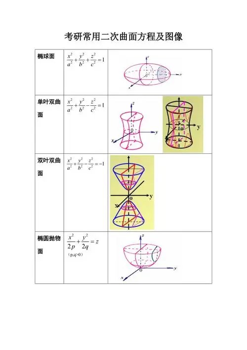 y^2=2x+6的图像图片