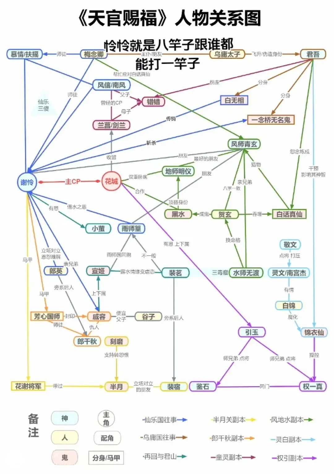 好复杂啊 . 感觉伶伶跟谁都能打到点关系 #天官赐福