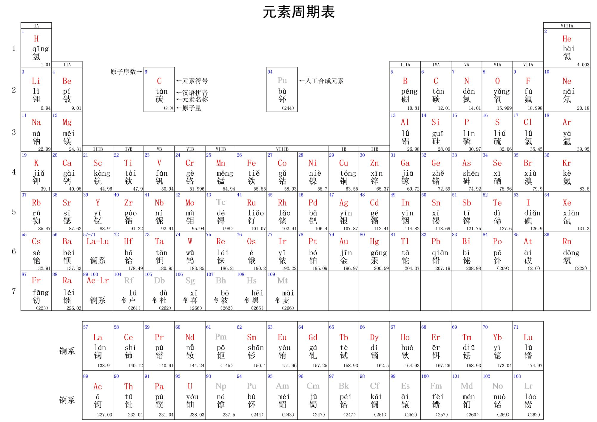 化学元素周期表与方程式大全