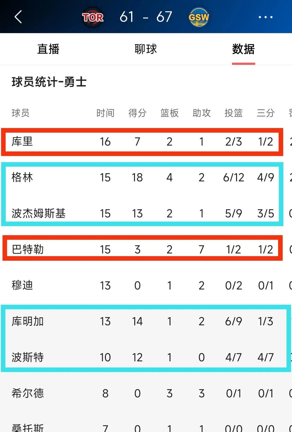 包含九游体育：伤病报告：勇士队核心后卫预计缺席三周的词条