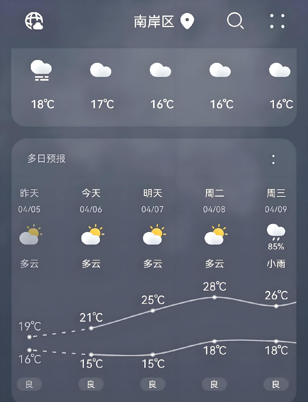 重庆开县天气预报15天查询今日情况