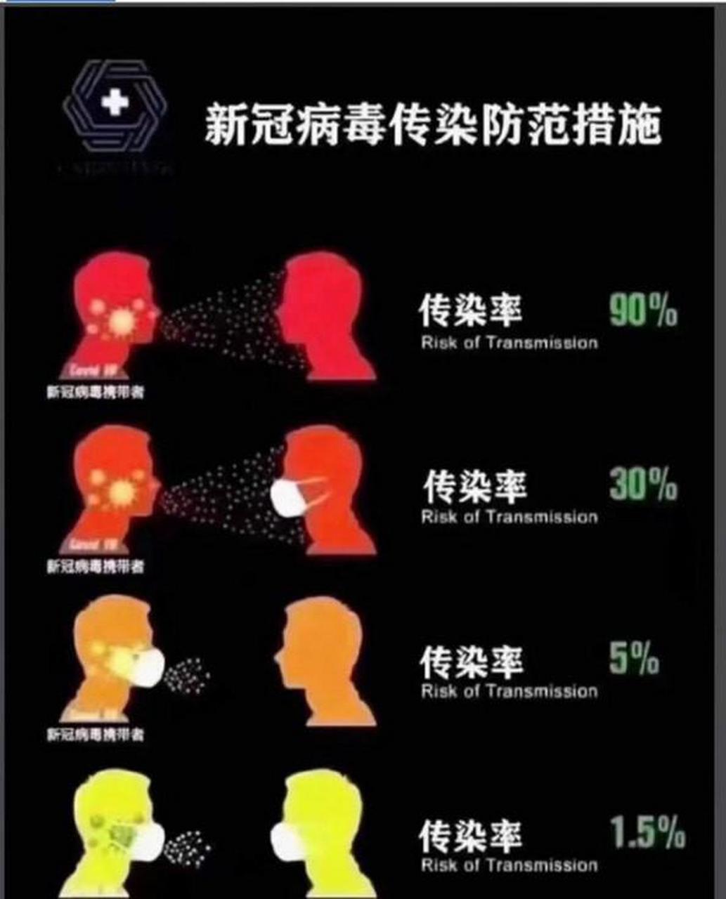 佩戴口罩的重要性图片