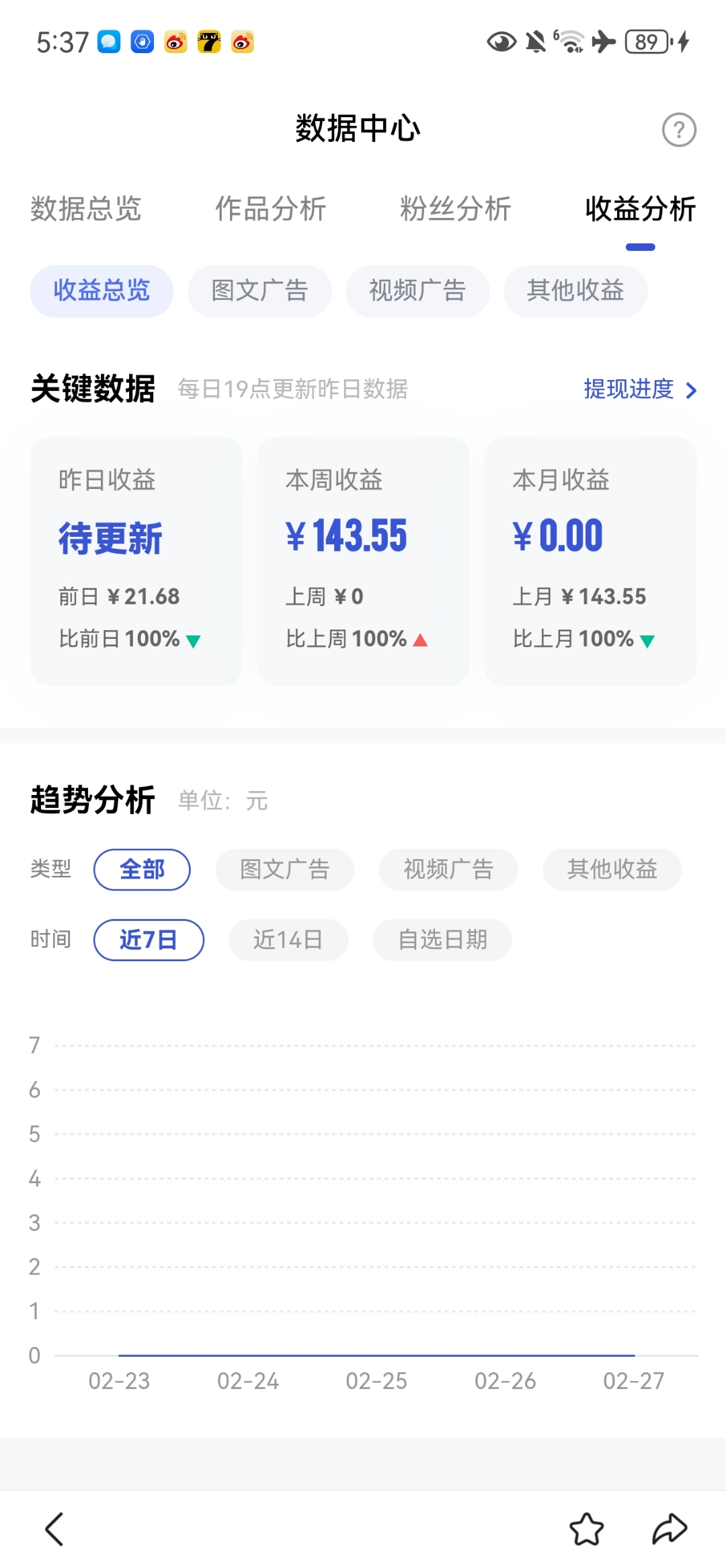 视频号小商店成交额数据=视频号小商店成交额数据是多久的数据