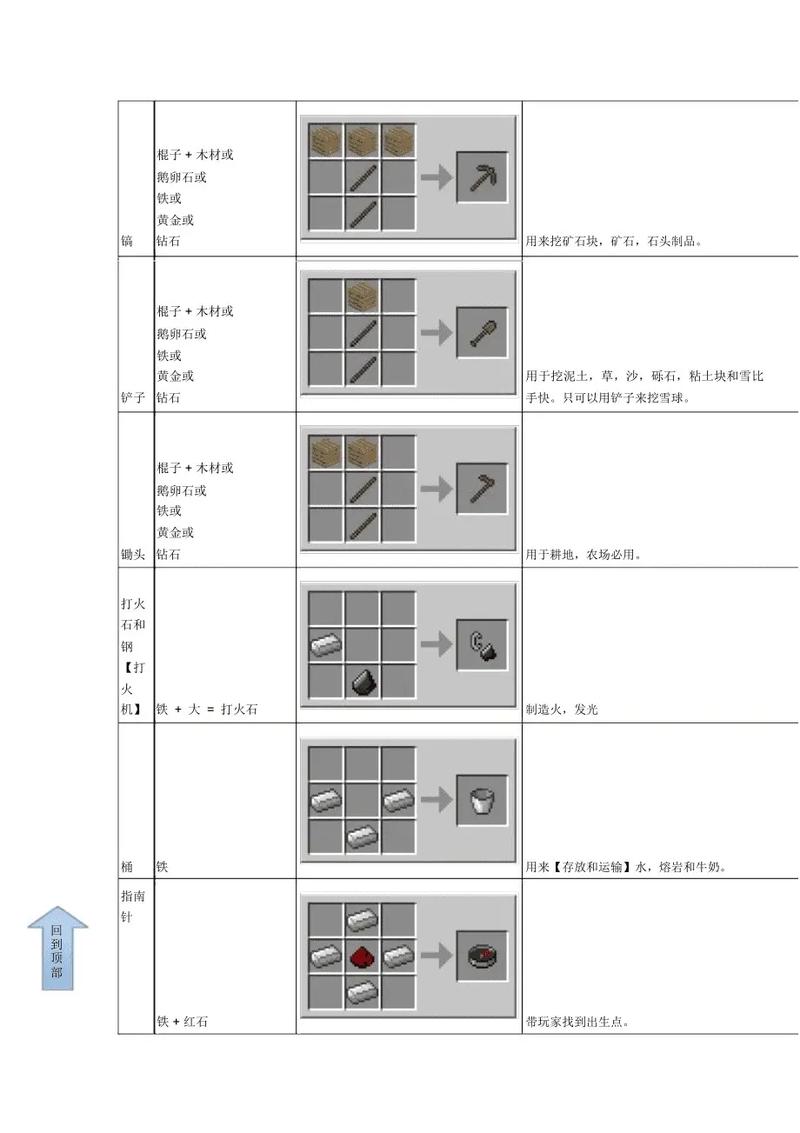 我的世界合成表
