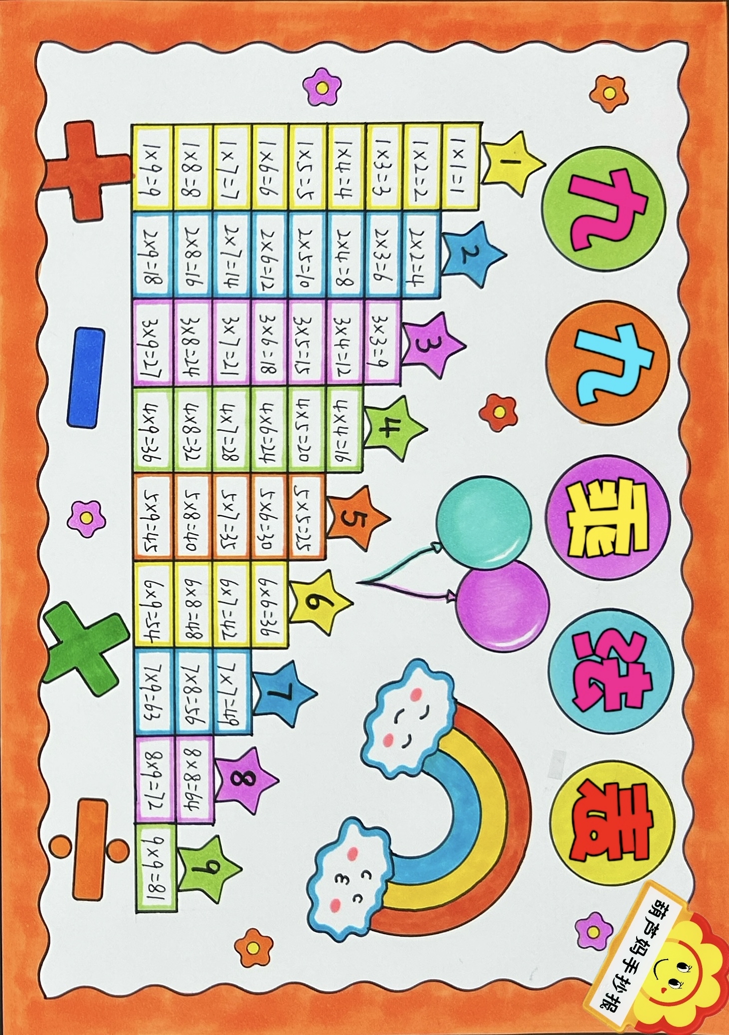 二年级数学手抄报乘法口诀表手抄报线稿图 数学手抄报  九九乘法表手