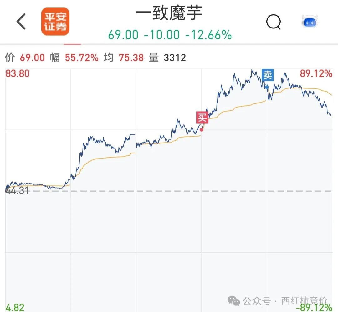 启萌股票行情分析