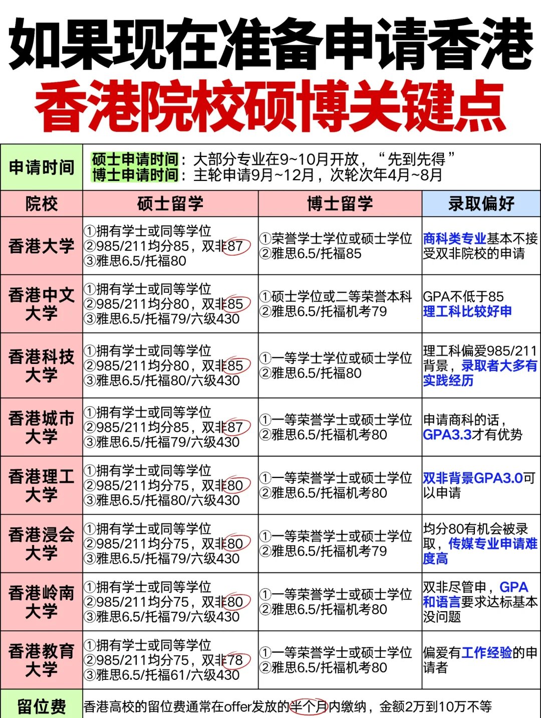 出国留学一般是几月份留学在线