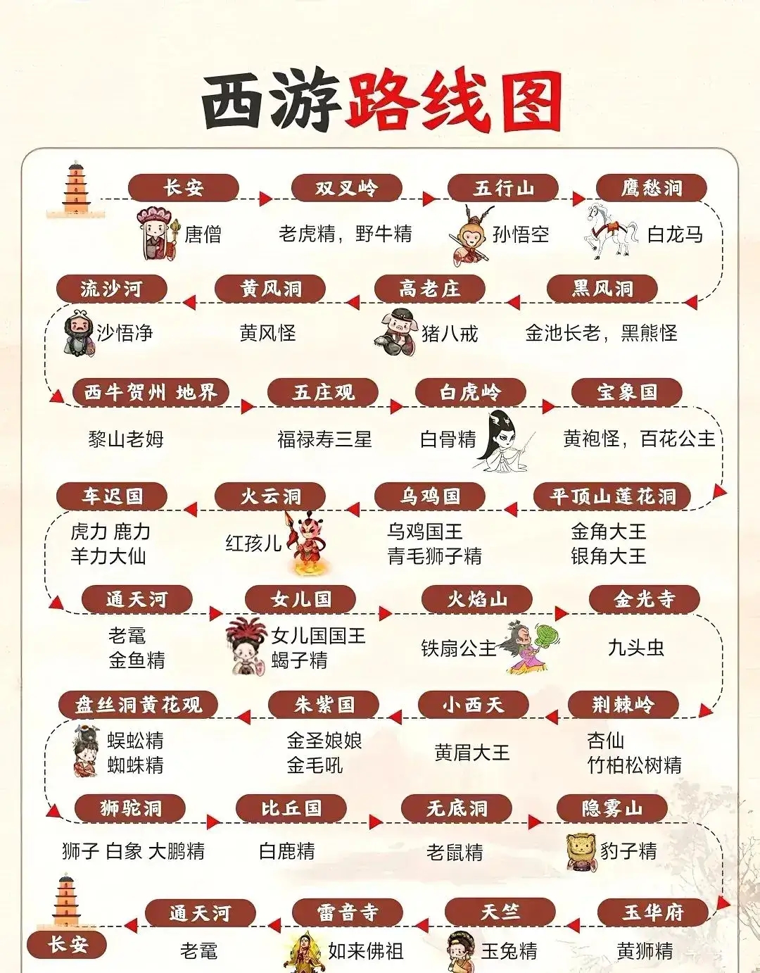 西游记取经路线图