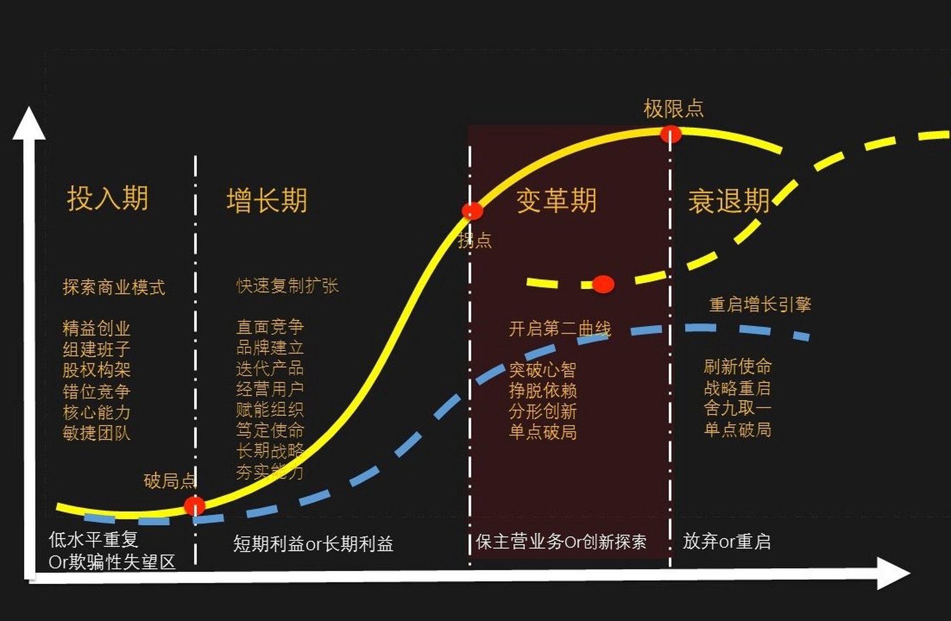 查尔斯·汉迪的"第二曲线,是今年必读的管理名著