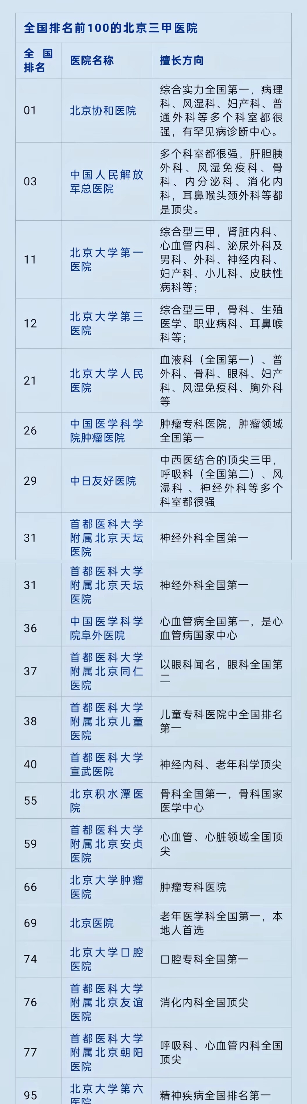 关于北京大学第三医院、医院陪诊，健康咨询跑腿挂号，外地就医方便快捷的信息
