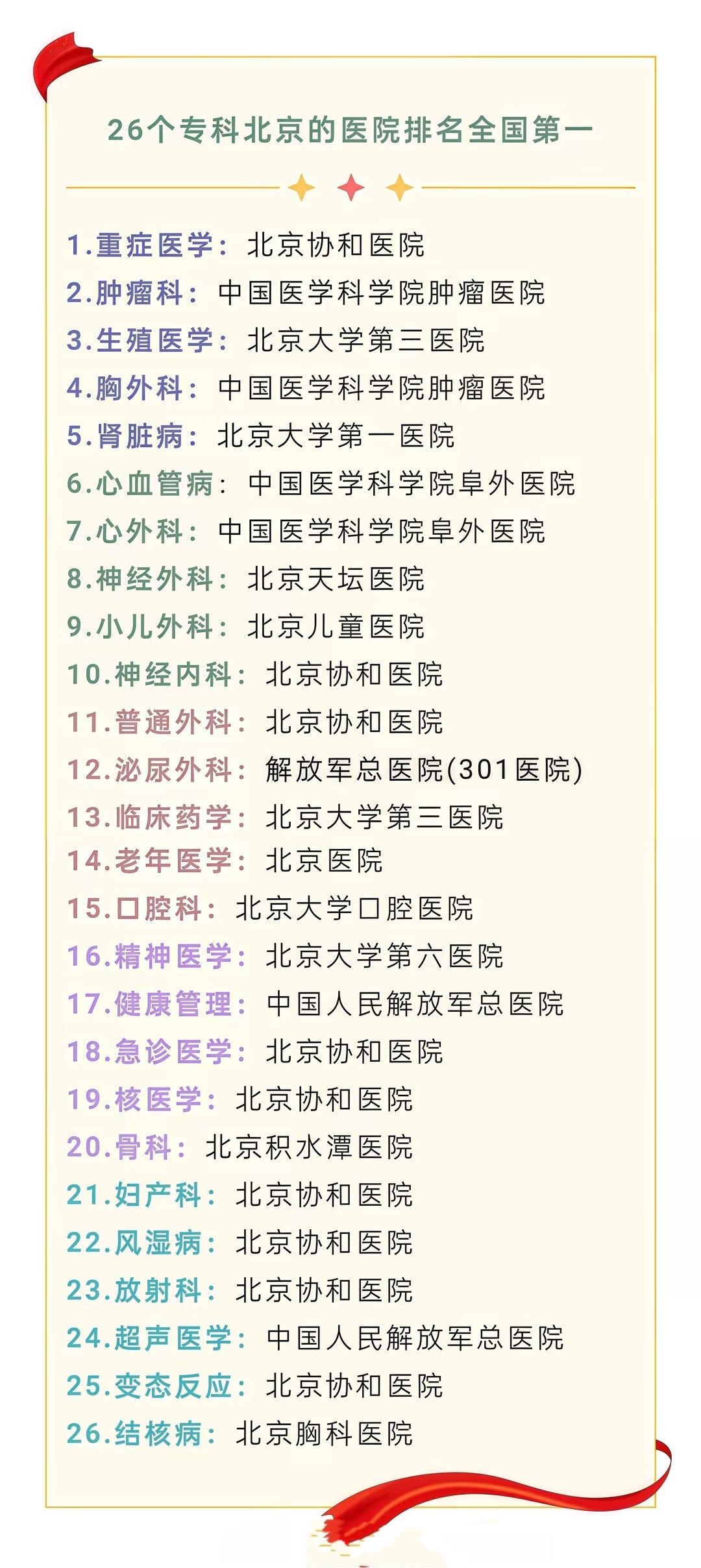 协和医院全天陪诊含挂号代取药品送到家，不用再跑医院的简单介绍