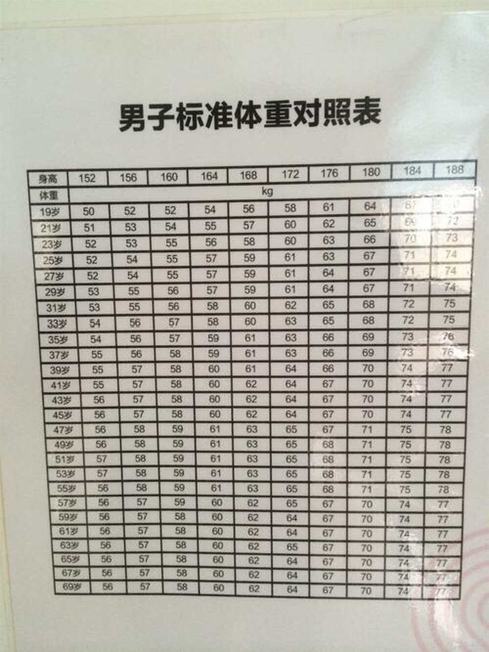 男子标准身高体重告诉你  43岁黄晓明身高一直成谜,官方身高180和快乐