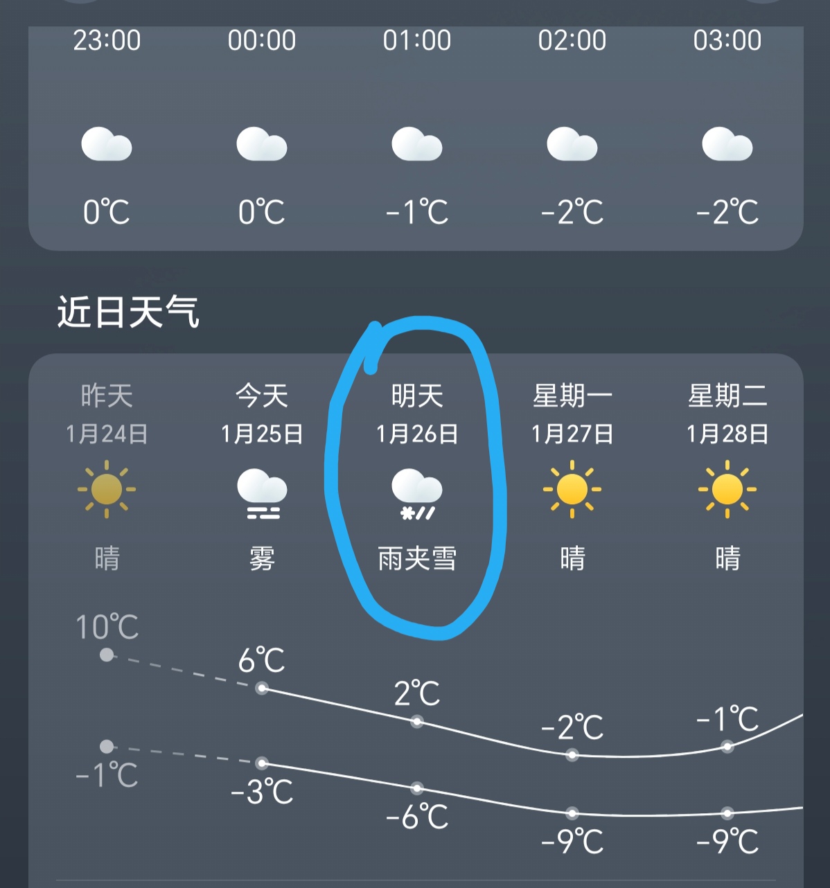 芜湖明天天气预报今日情况