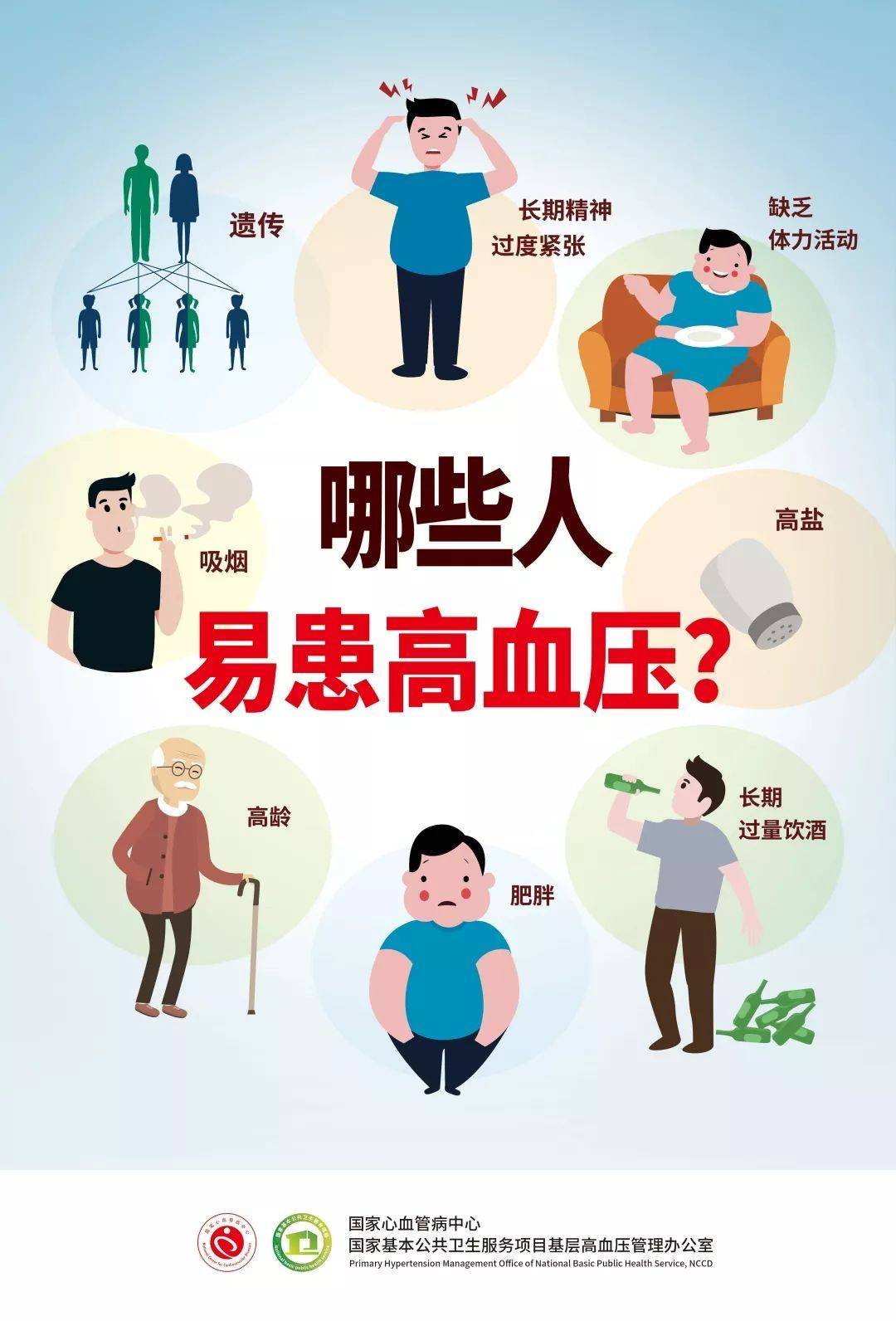 健康知识科普# 高血压病人应该注意什么?