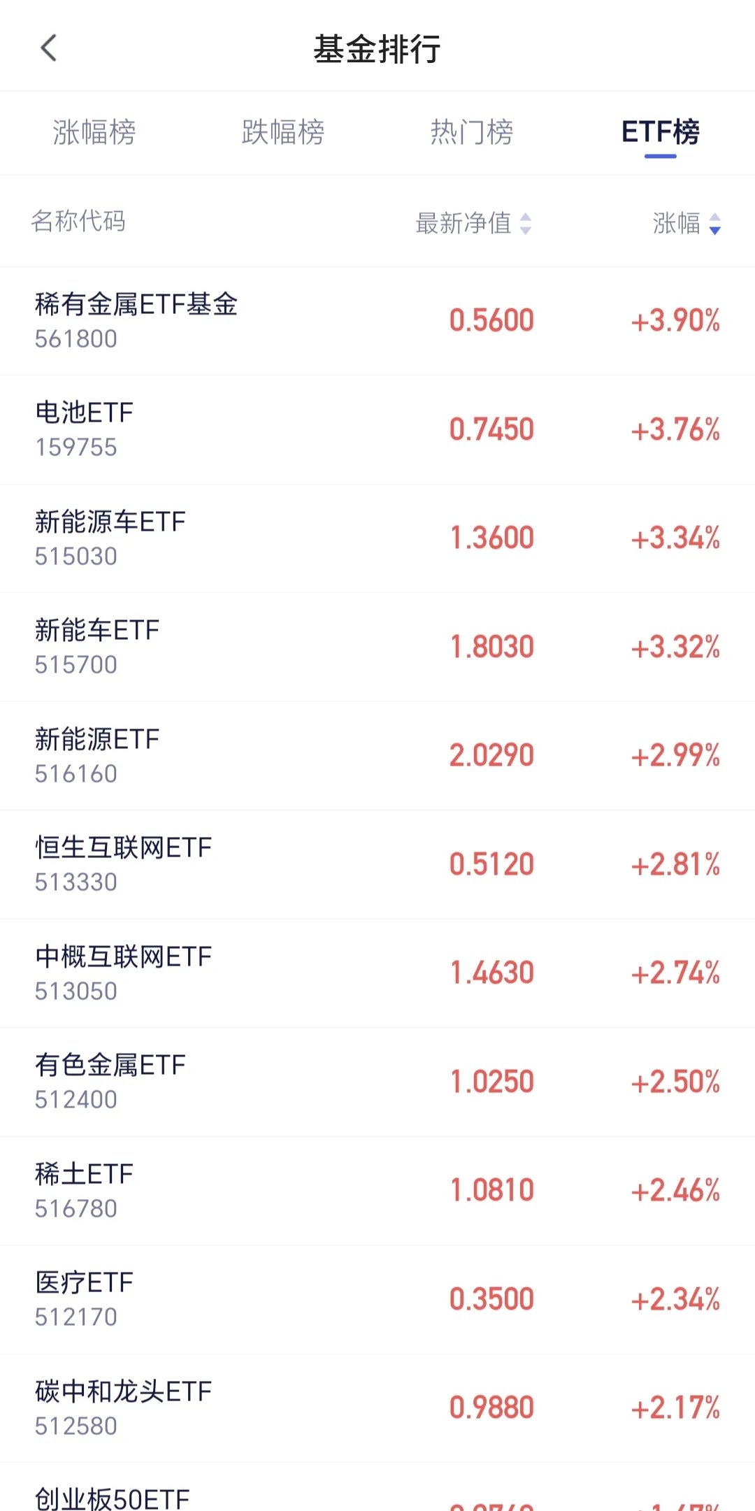 哪只创业板指数基金最好?(我想买创业板指数基金不知道买哪个好)